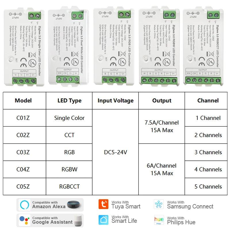 Zigbee 3.0 LED Controller WiFi 2.4GHz CCT RGB RGBW RGBCCT DC5V-24V - LEDOF