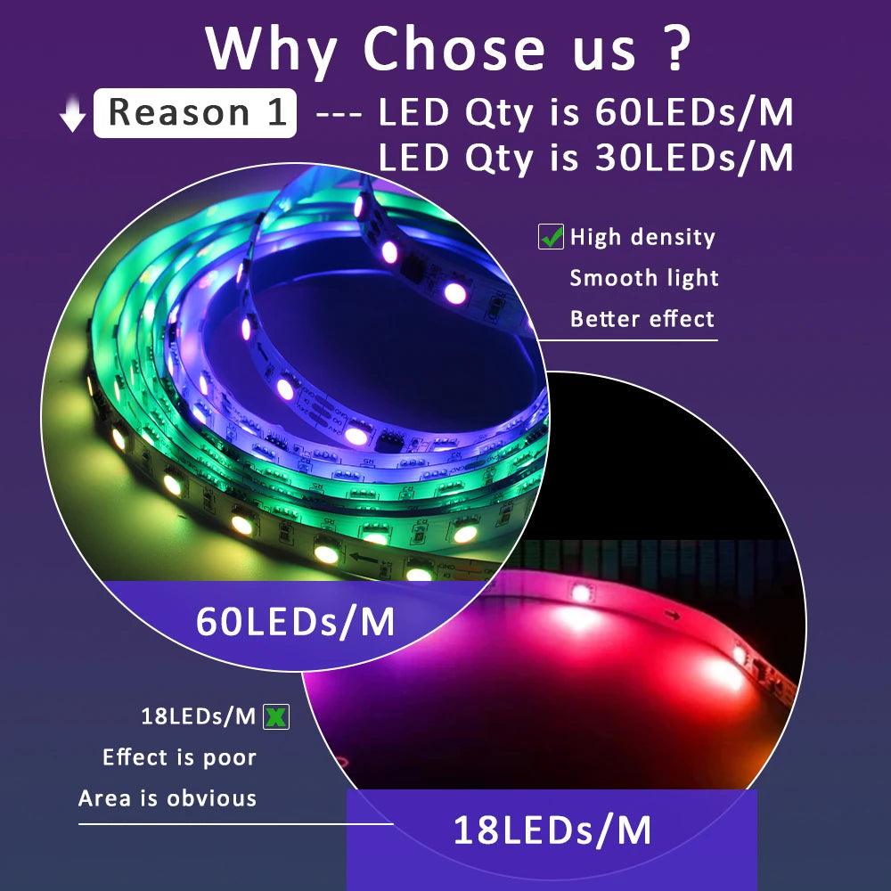 SET RGBIC Addressable LED strip 24V WS2811 - LEDOF